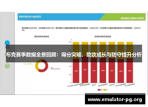 布克赛季数据全景回顾：得分突破、助攻成长与防守提升分析