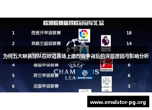为何五大联赛球队在欧冠赛场上激烈竞争背后的深层原因与影响分析