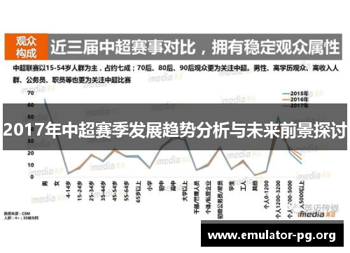 2017年中超赛季发展趋势分析与未来前景探讨