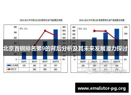 北京首钢排名第9的背后分析及其未来发展潜力探讨