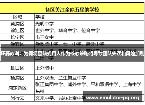 杯赛教训：为何将豪赌式用人作为核心策略将导致团队失误和风险加剧