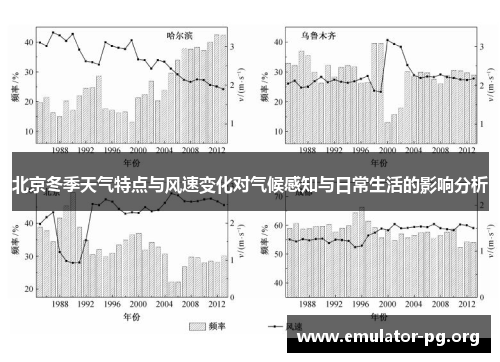 北京冬季天气特点与风速变化对气候感知与日常生活的影响分析