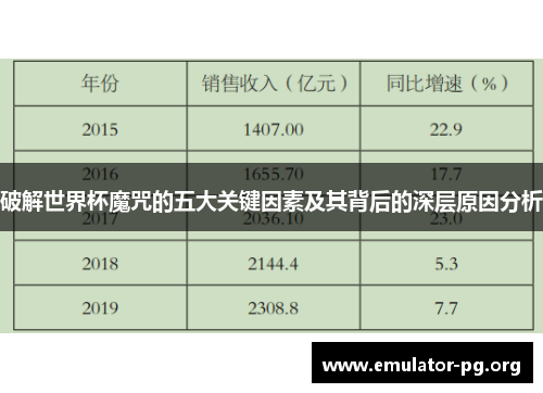 破解世界杯魔咒的五大关键因素及其背后的深层原因分析
