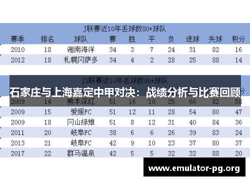 石家庄与上海嘉定中甲对决：战绩分析与比赛回顾