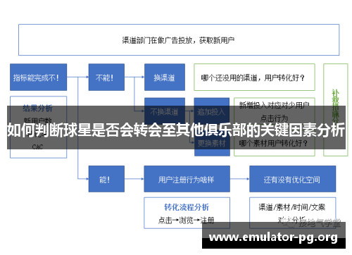 如何判断球星是否会转会至其他俱乐部的关键因素分析