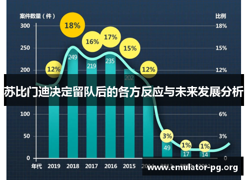 苏比门迪决定留队后的各方反应与未来发展分析