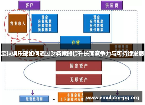 足球俱乐部如何通过财务策略提升长期竞争力与可持续发展