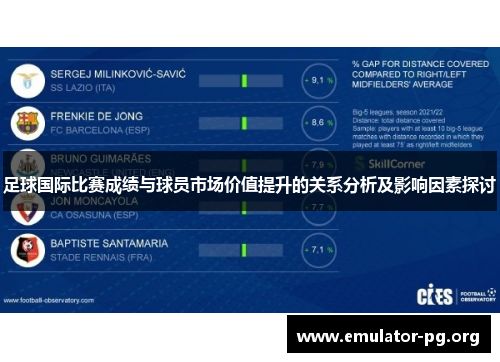 足球国际比赛成绩与球员市场价值提升的关系分析及影响因素探讨 足球国际比赛成绩与球员市场价值提升的关系分析及影响因素探讨