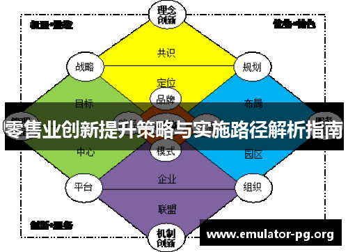 零售业创新提升策略与实施路径解析指南