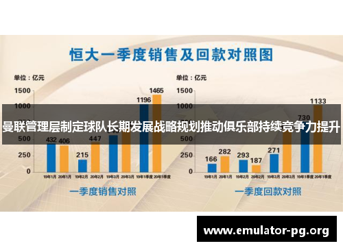 曼联管理层制定球队长期发展战略规划推动俱乐部持续竞争力提升