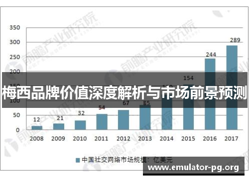 梅西品牌价值深度解析与市场前景预测
