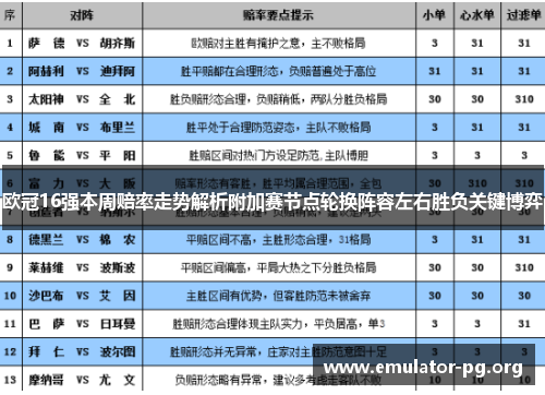 欧冠16强本周赔率走势解析附加赛节点轮换阵容左右胜负关键博弈 欧冠16强本周赔率走势解析附加赛节点轮换阵容左右胜负关键博弈