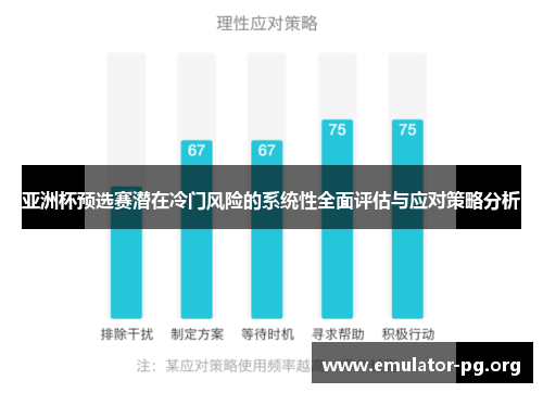 亚洲杯预选赛潜在冷门风险的系统性全面评估与应对策略分析