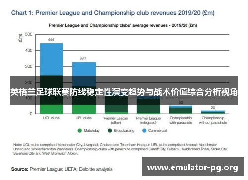 英格兰足球联赛防线稳定性演变趋势与战术价值综合分析视角