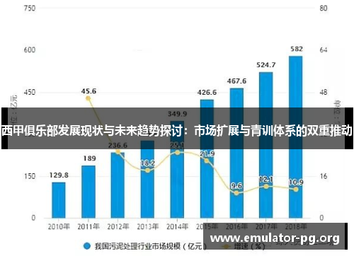 西甲俱乐部发展现状与未来趋势探讨：市场扩展与青训体系的双重推动
